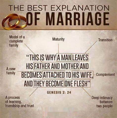 House of Faith Series: God’s Design for Marriage